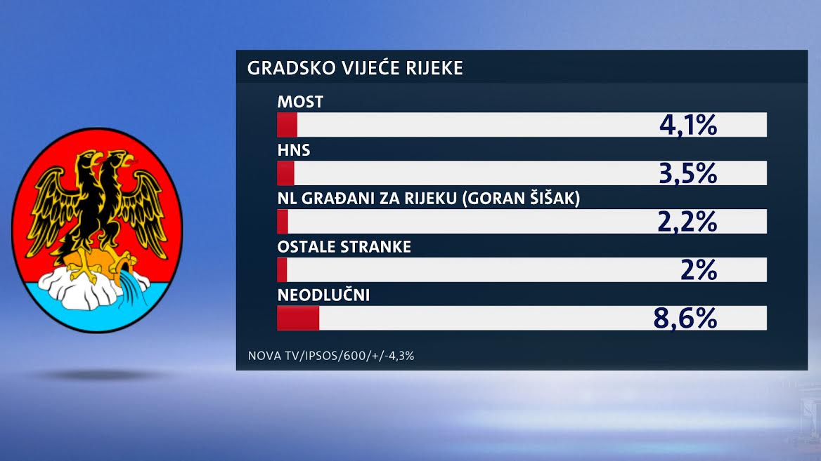 Gradsko vijeće
