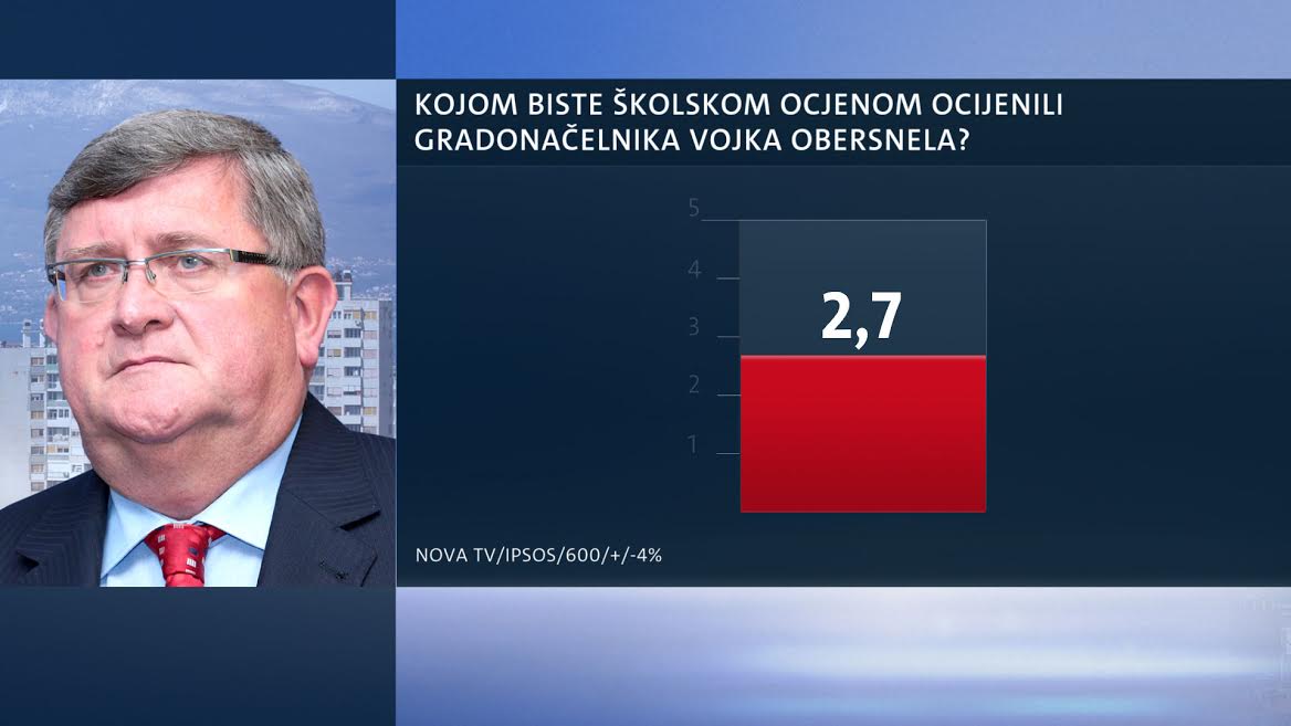 Istraživanje