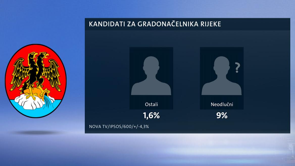 Prvi krug