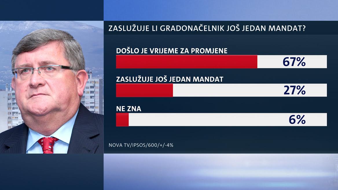 Istraživanje