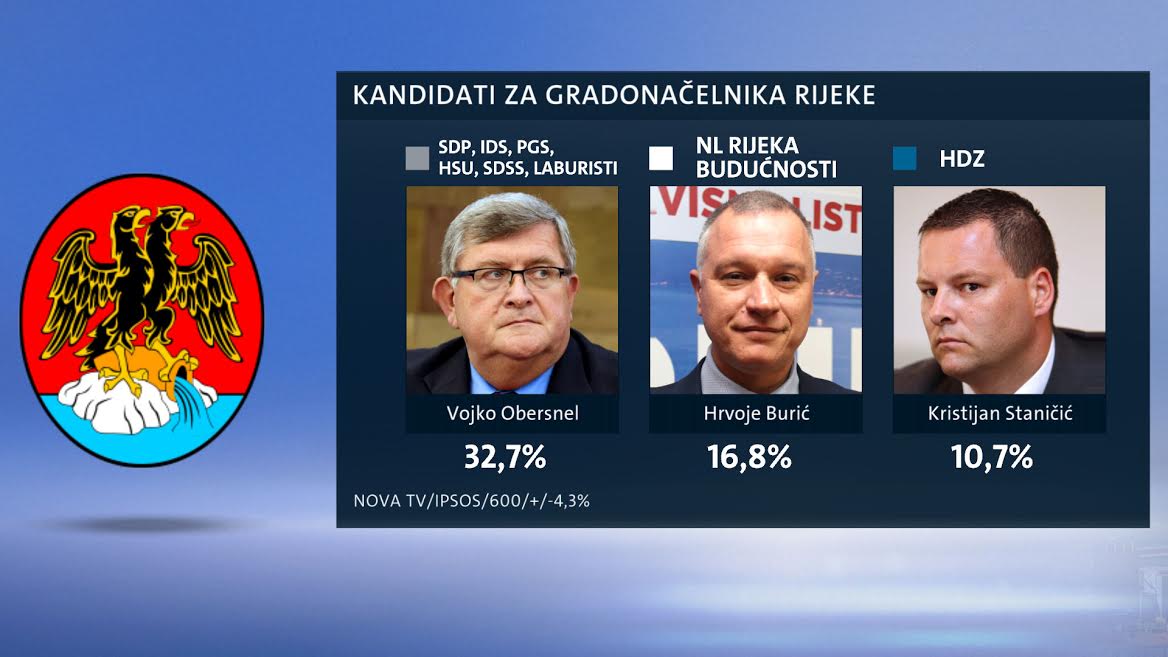 Prvi krug