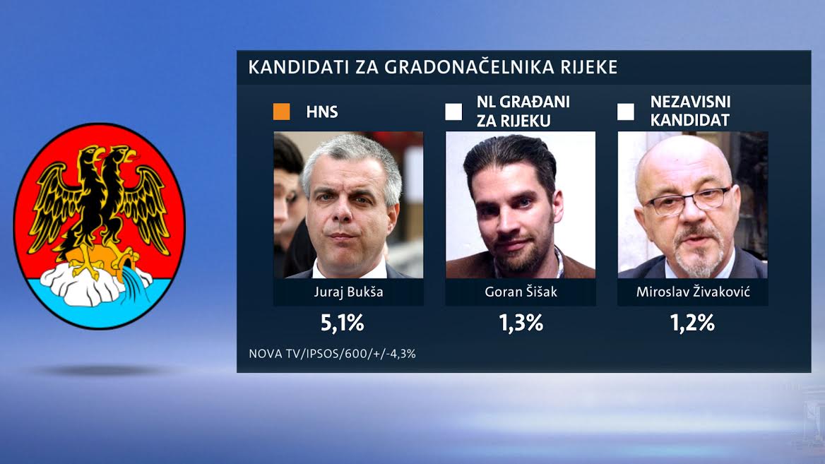 Prvi krug