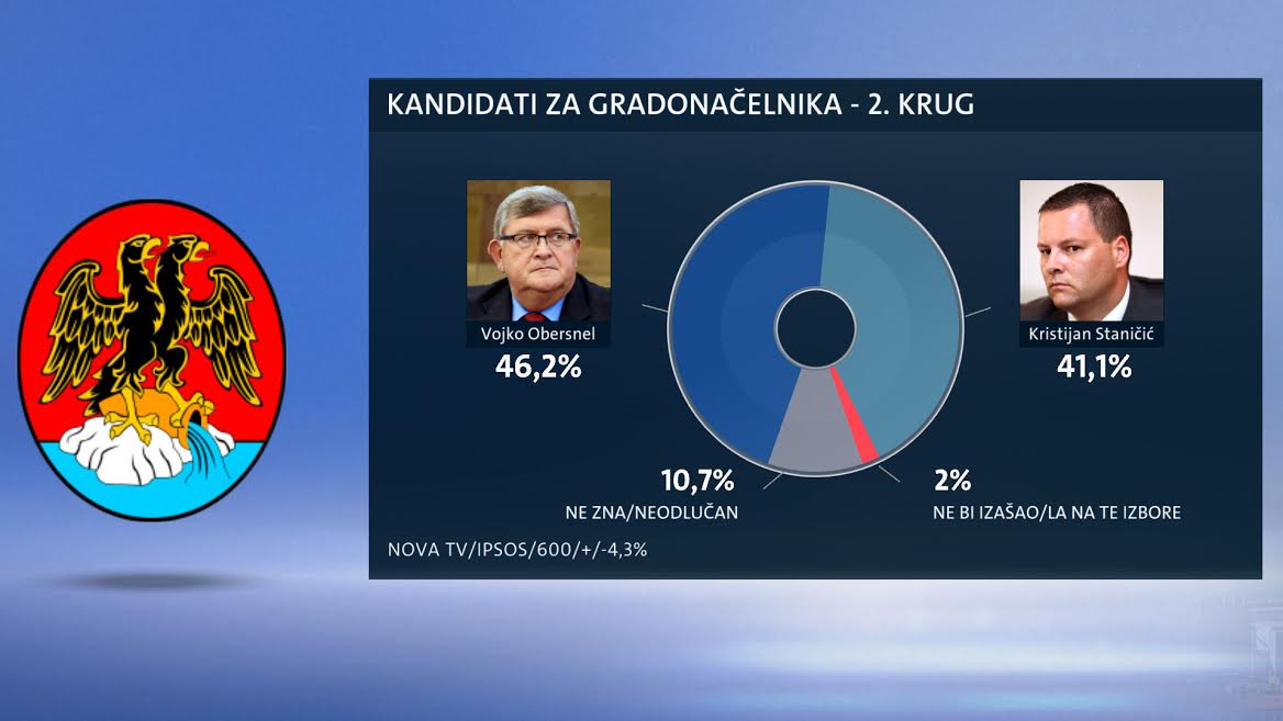 Drugi krug