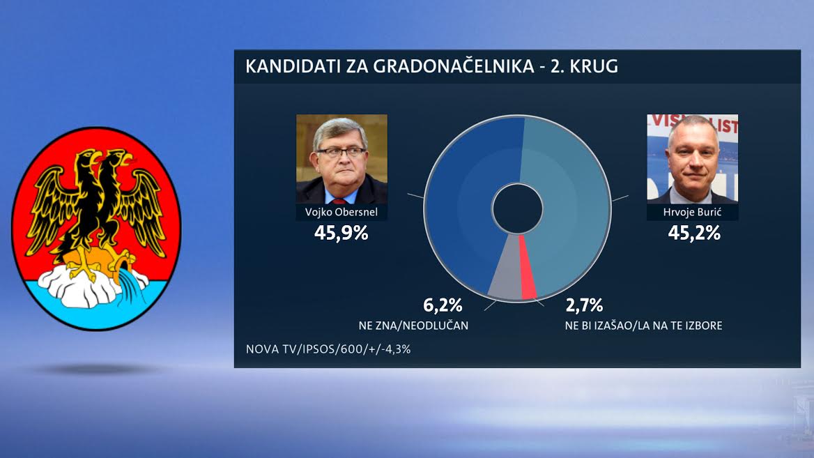 Drugi krug