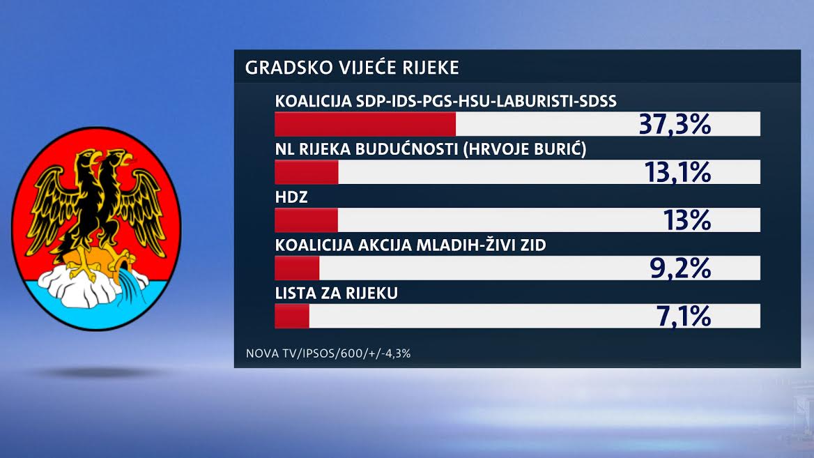 Gradsko vijeće