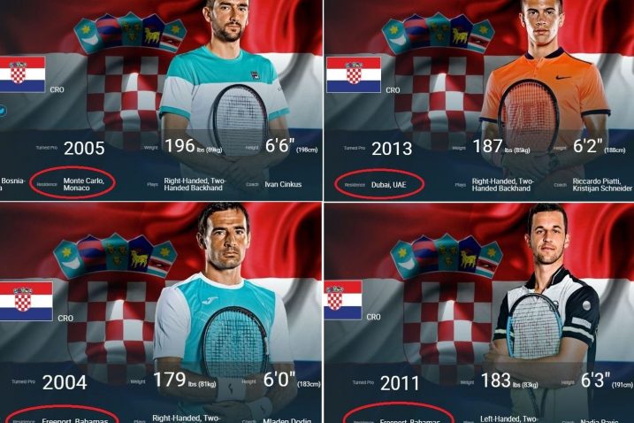 foto: screenshot tennis.com