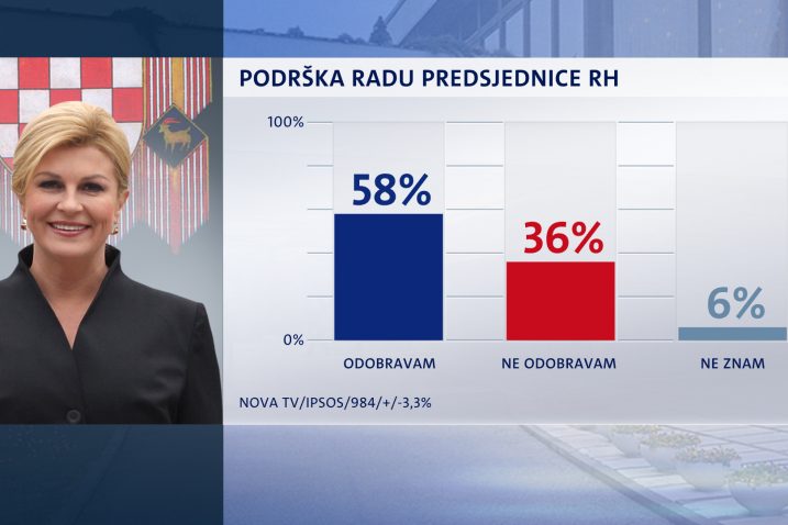 Foto Nova TV