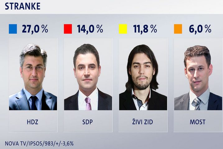 foto: Nova TV