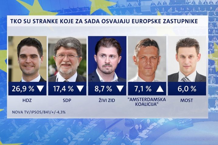 Foto Nova TV
