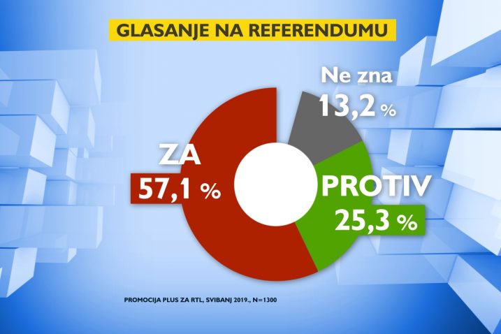 Foto Screenshot RTL
