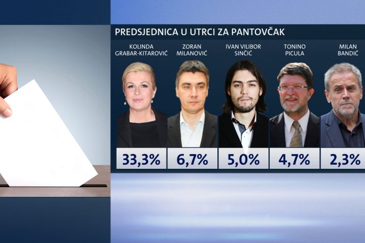 Foto Nova TV