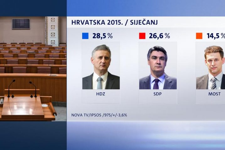 Foto Nova TV
