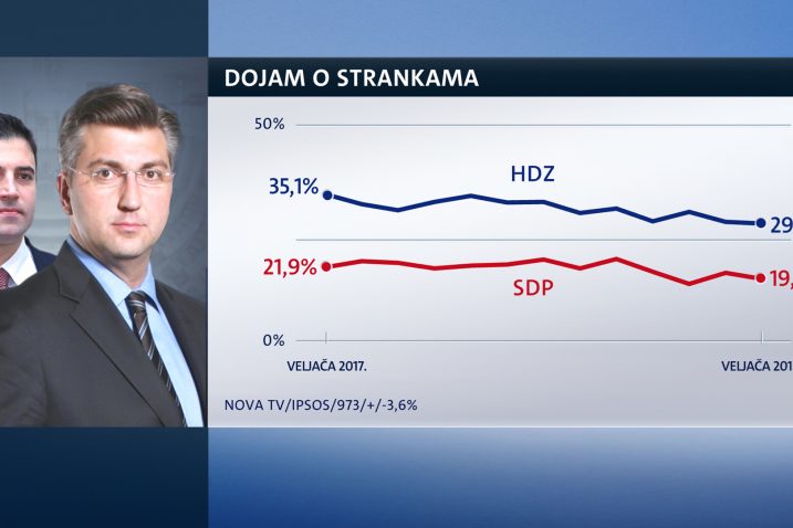 Foto Nova TV