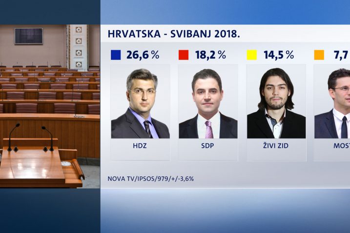 Foto Nova TV