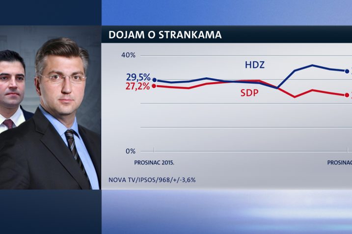Foto Nova TV