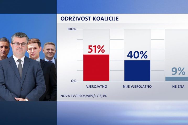 Foto Nova TV