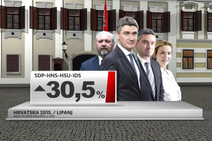 Foto Nova TV