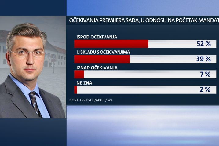 Foto Nova TV