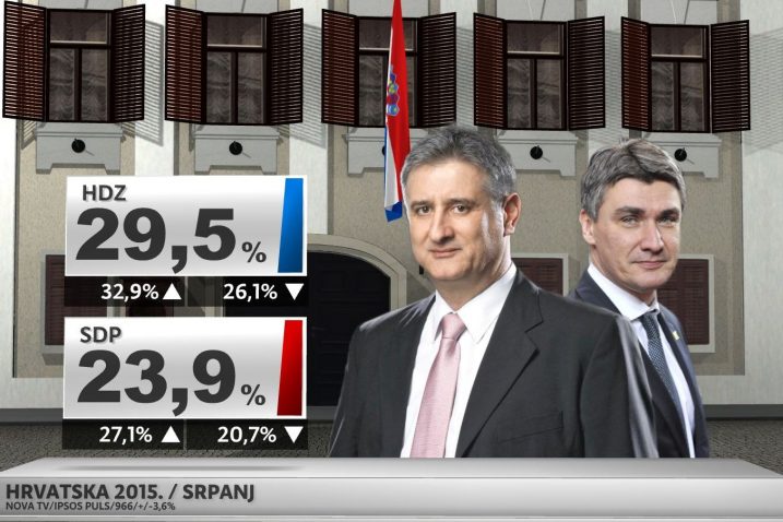 Istraživanje Ipsos pulsa