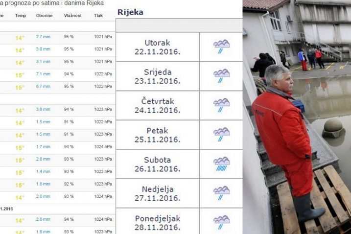Istramet / DHMZ / S. Drechsler