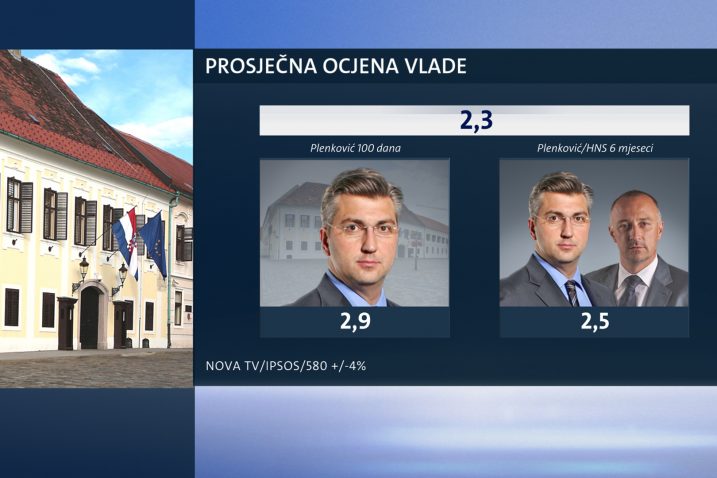 Foto Nova TV