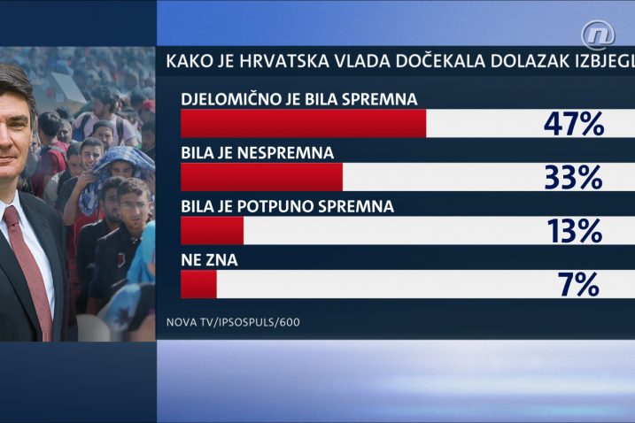 Foto Nova TV