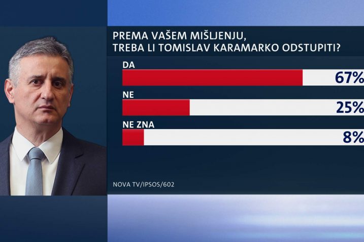 Foto Nova TV