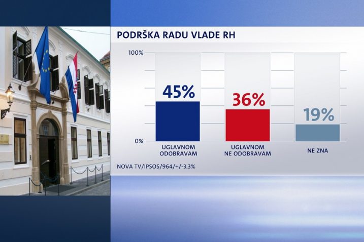 Foto Nova TV