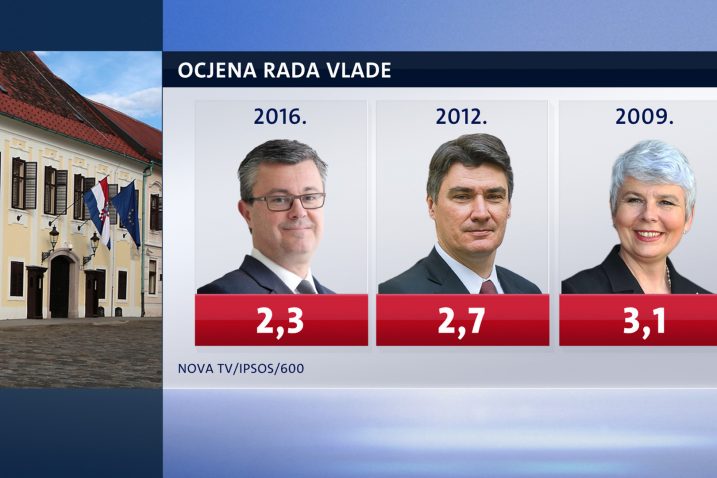 Foto Nova TV