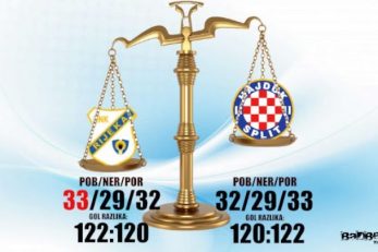Badbeat je slikovito dočarao Rijekinu prevlast