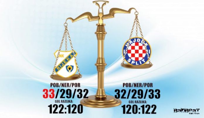 Badbeat je slikovito dočarao Rijekinu prevlast
