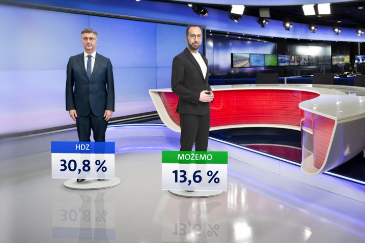 Crobarometar Nova TV