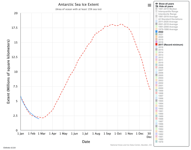 Foto: National Snow and Ice Data Center