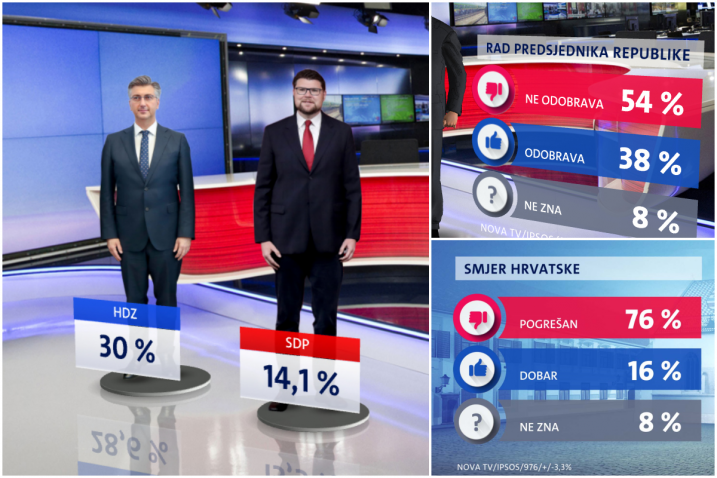 izvor Nova TV
