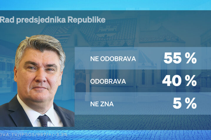 Foto Screenshot Nova TV