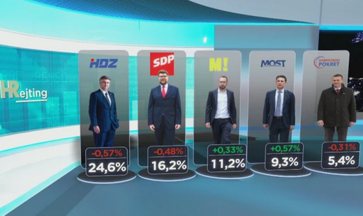 Foto HRT