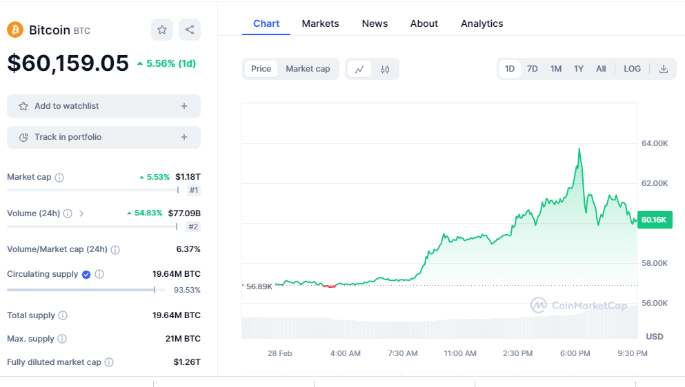 Foto: Coinmarketcap