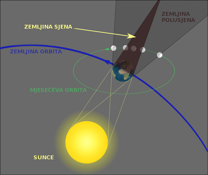 Foto Hrvatski astronomski savez