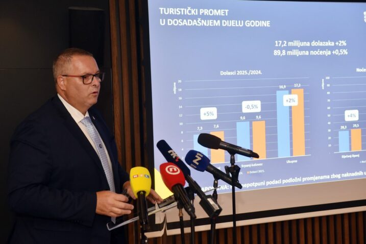 Kristjan Staničić, direktor HTZ-a / Foto: Davor Kovačević