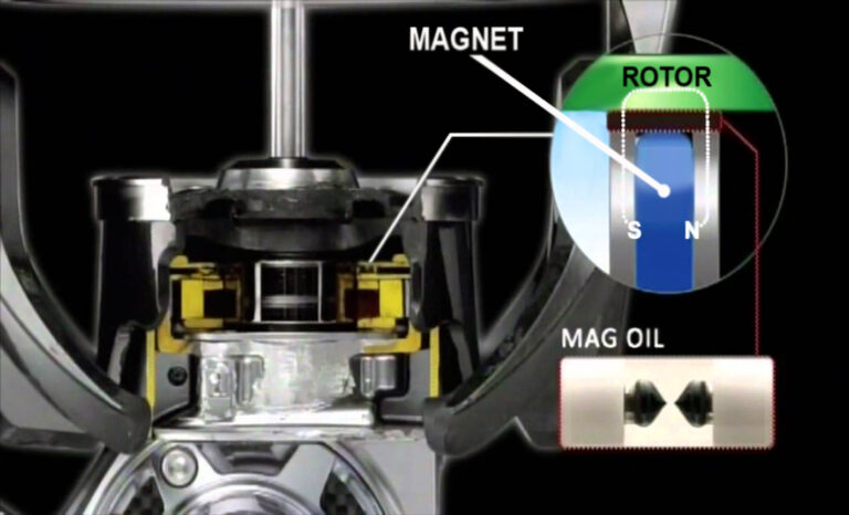 Super Mag Rotor Znate li što su Mag sealed i Air rotor? Evo kako vam mogu pomoći ova ...