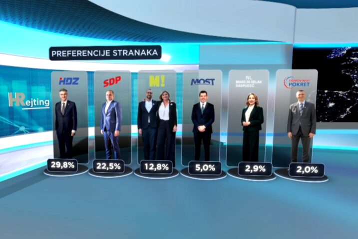 Foto Screenshot Dnevnik HTV-a