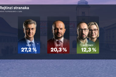 Foto Nova TV