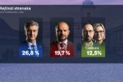 Foto Nova TV