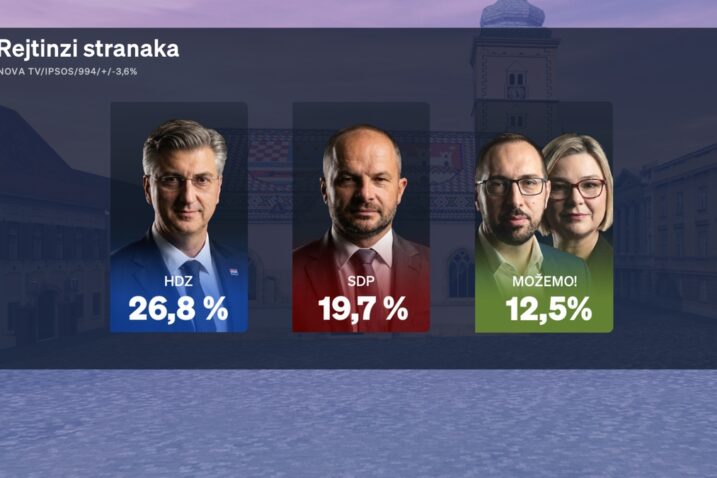 Foto Nova TV